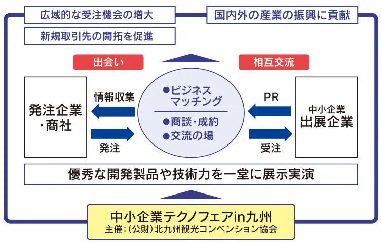 中小企業テクノフェアin九州　バナー